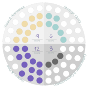 Brand Strategy Frequency Mandala, a Visual Guide to Business Strategy in the Cloud Sourced Strategy Scan guide - CloudSourcedWisdom